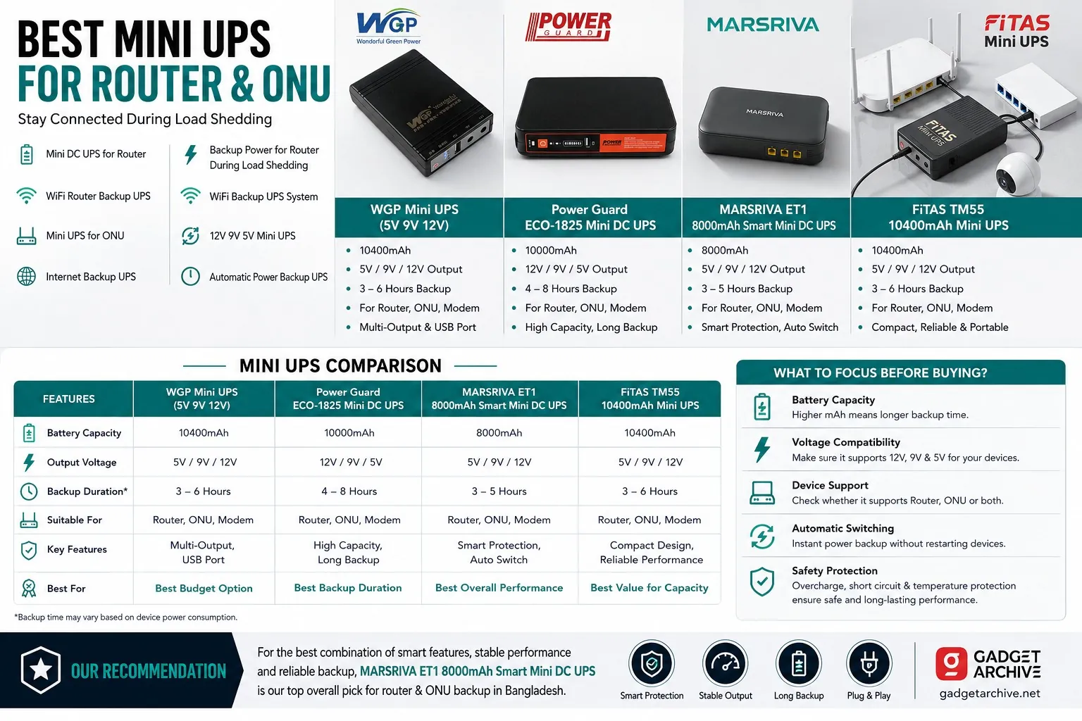 Best Mini UPS for Router & ONU in Bangladesh – Full Comparison Guide