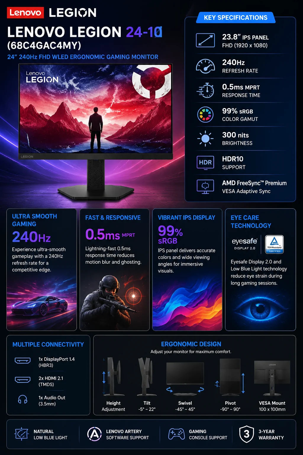 Lenovo Legion 24-10 (68C4GAC4MY) 24-inch 240Hz FHD IPS Gaming Monitor Specifications Infographic